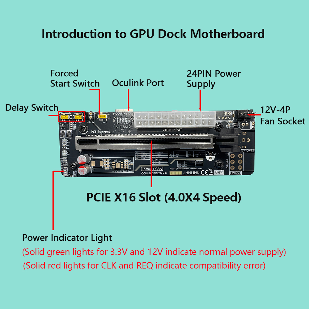 Stacja dokująca Oculink eGPU d – External Gpu Dock Pcie 4.0 Oculink recenzja i cena