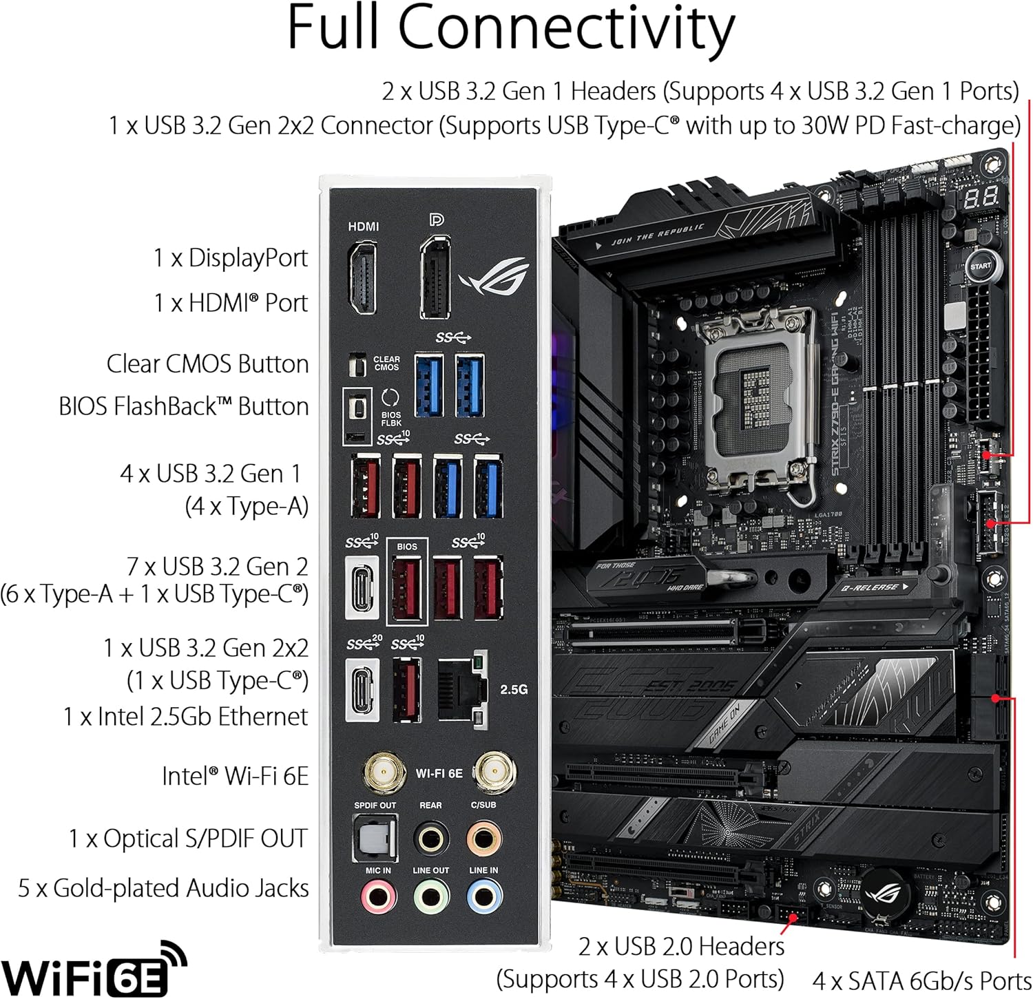 Płyta główna ASUS ROG STRIX Z7 – Lga 1700 Ddr5 Itx Motherboard recenzja i cena