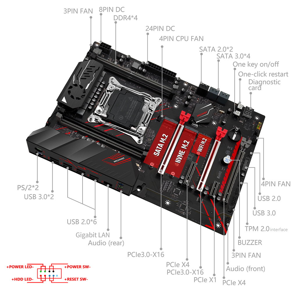 Zestaw płyty głównej MACHINIST – X99 Dual Cpu Motherboard Combo recenzja i cena