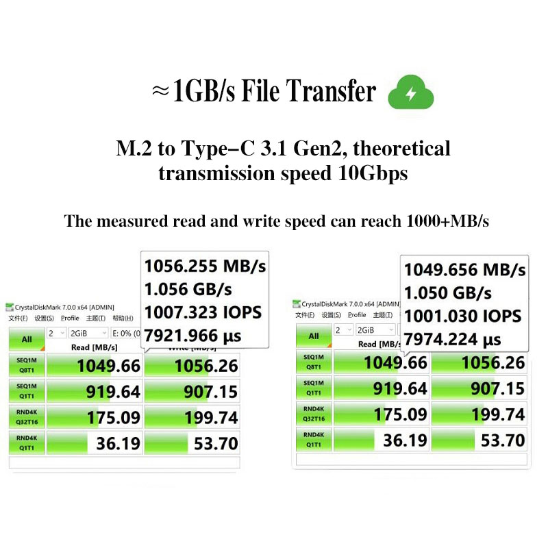 Obudowa M.2 NVMe NGFF SSD, CNC – M.2 Nvme 4Tb Pcie 4.0 Ssd recenzja i cena