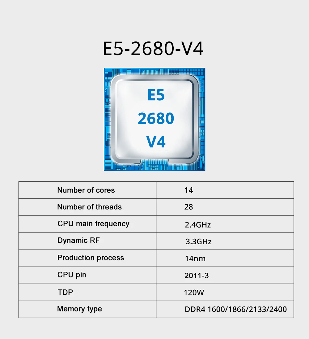 Zestaw płyty głównej MOUGOL X9 – X99 Dual Cpu Motherboard Combo recenzja i cena