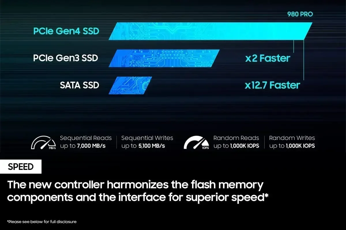Zupełnie nowy dysk SSD 980 Pro – M.2 Nvme 4Tb Pcie 4.0 Ssd recenzja i cena